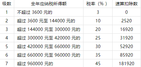 2022个人所得税如何计算退税_计算退税方法介绍