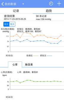 高血压管家官方版截图2