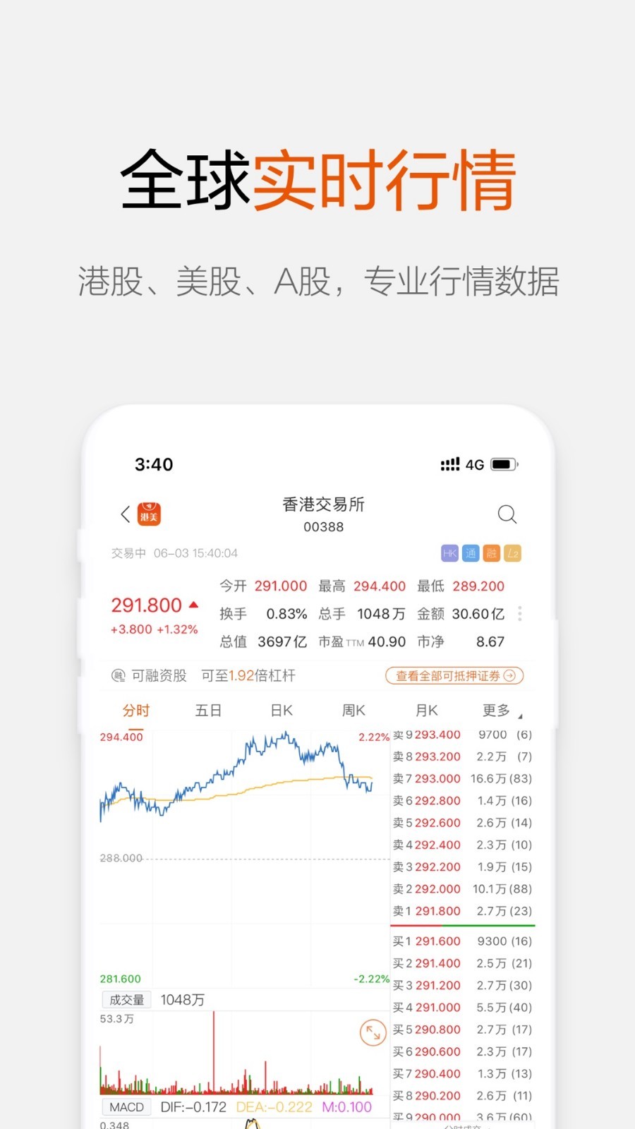 hotcoin交易所官方版截图1