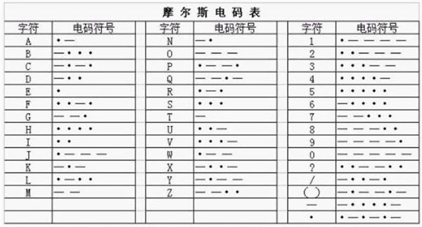 犯罪大师入门篇战争密码是什么