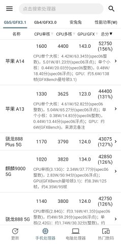手机性能排行安卓版截图1