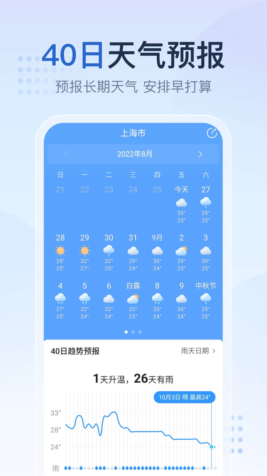 2345天气预报免费版截图2