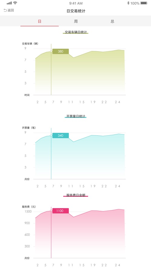 快易车官方版截图3