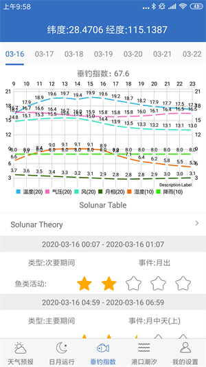 钓鱼天气安卓版截图1